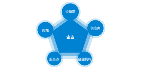 工程造价主要工作内容