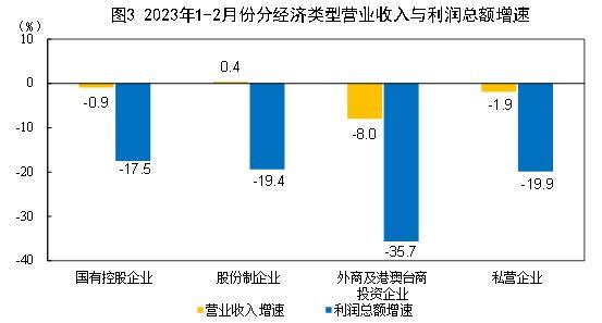 单方造价分析怎么写