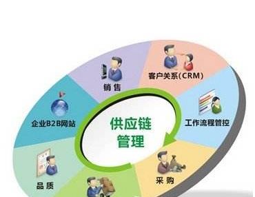 工程造价专业就业方向