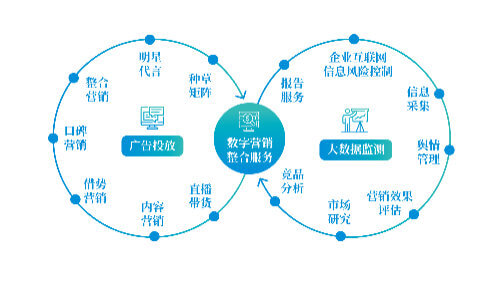 工程造价专业的职业分析